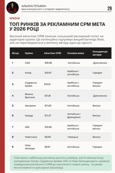 Скільки Facebook платить за 1000 переглядів &mdash; PDF-гайд про монетизацію Facebook HM011 фото